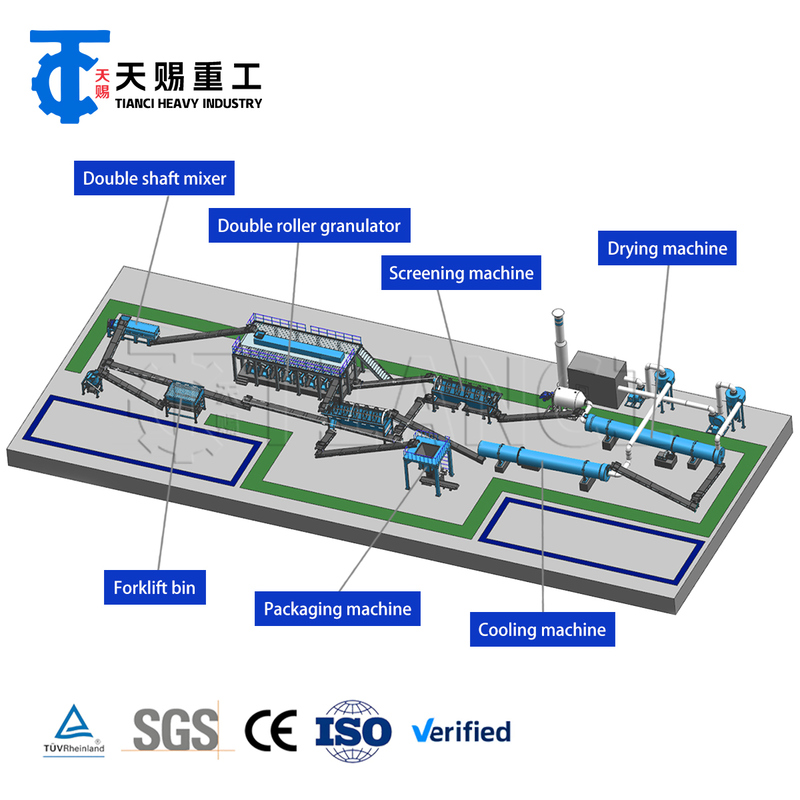 NPK複合肥料製造用高効率乾式粉末ローラー押出造粒ライン