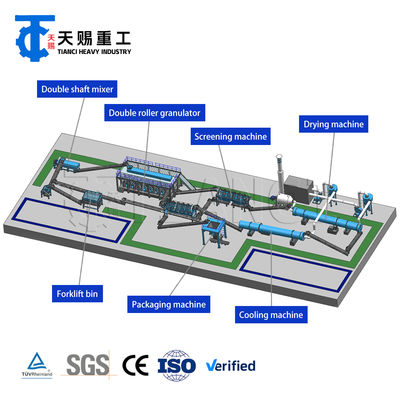 NPK複合肥料製造用高効率乾式粉末ローラー押出造粒ライン